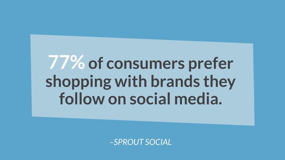 77% of consumers prefer shopping with brands they follow on social media