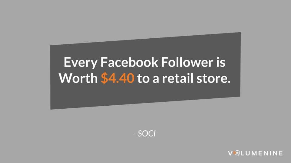 Soci quantifies the value of a Facebook follower for a retail store at $4.40