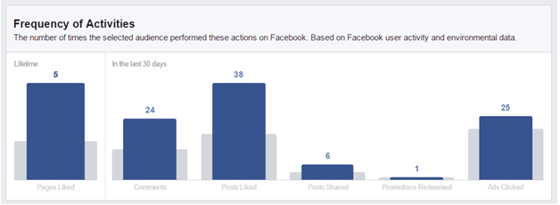 benefits of social media marketing facebook insights